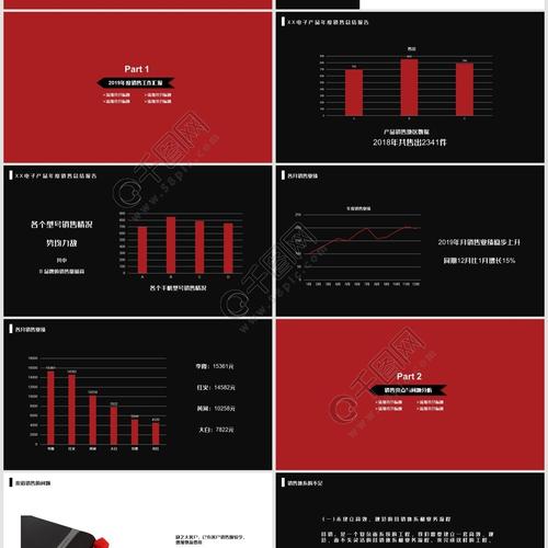 黑红色电子产品销售年度总结报告ppt模板